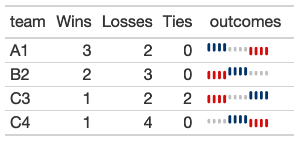 Additional features for creating beautiful tables with gt • gtExtras