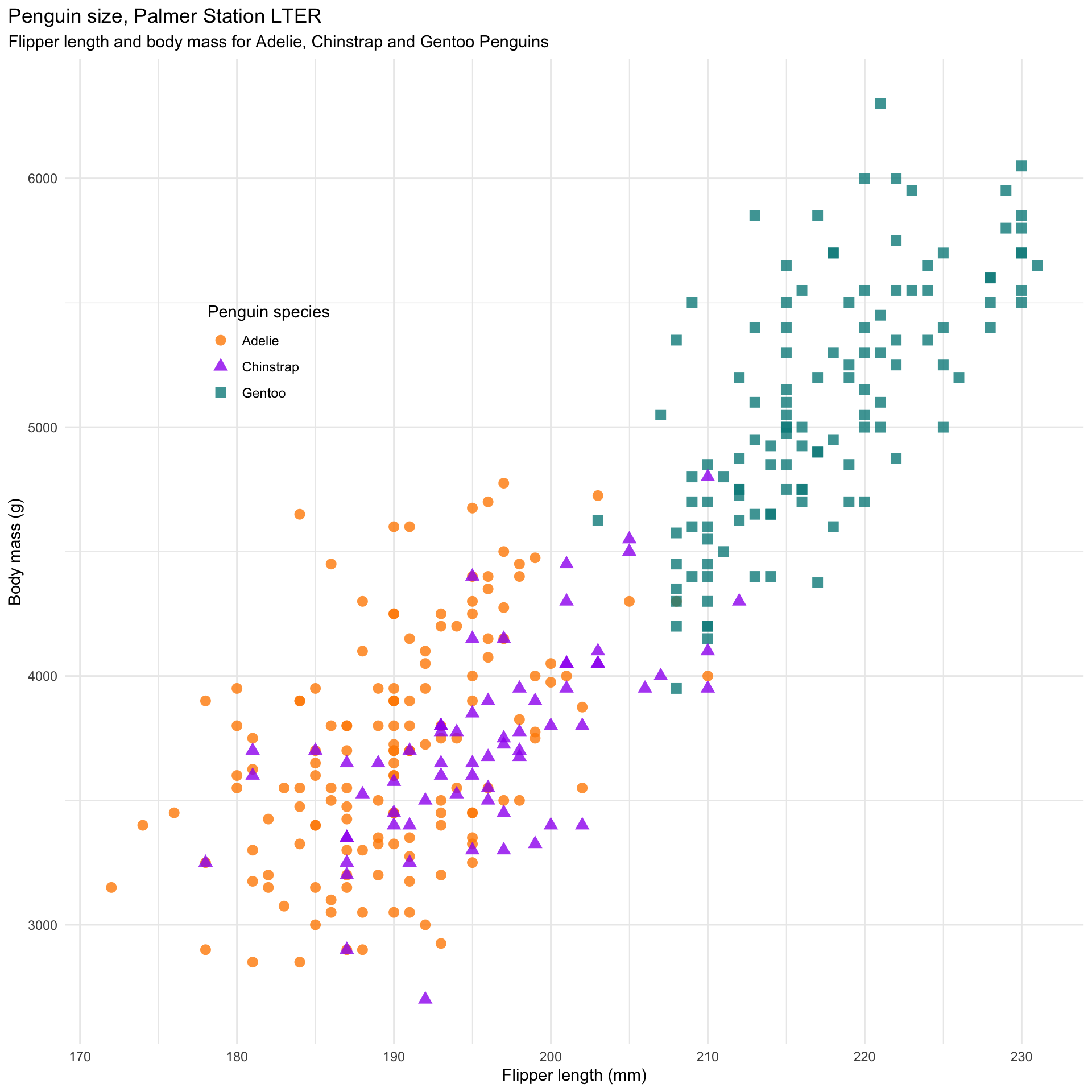 Get Started with Quarto – plots-tables