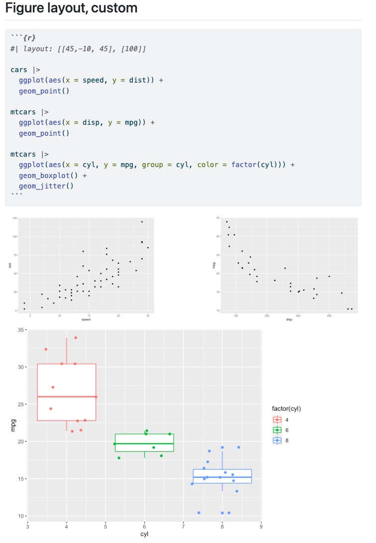 Get Started with Quarto – plots-tables